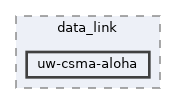 uw-csma-aloha