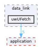 uwUFetch
