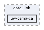 uw-csma-ca