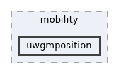 uwgmposition