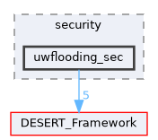 uwflooding_sec