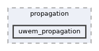 uwem_propagation