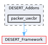 packer_uwcbr