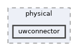 uwconnector