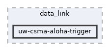 uw-csma-aloha-trigger