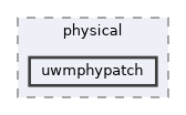 uwmphypatch