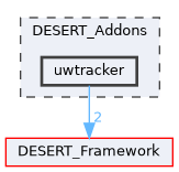 uwtracker