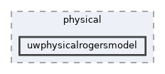 uwphysicalrogersmodel