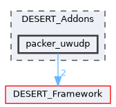 packer_uwudp