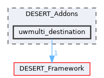 uwmulti_destination