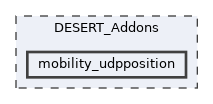 mobility_udpposition