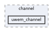 uwem_channel