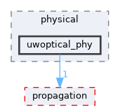 uwoptical_phy