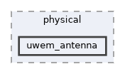 uwem_antenna