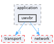 uwvbr