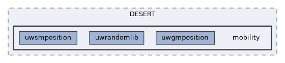 mobility