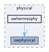 uwhermesphy