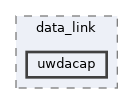 uwdacap