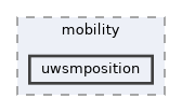 uwsmposition