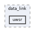 uwsr
