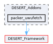 packer_uwufetch