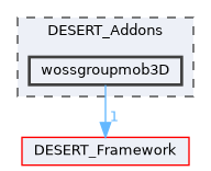 wossgroupmob3D