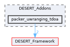 packer_uwranging_tdoa