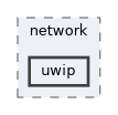 uwip