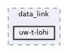 uw-t-lohi