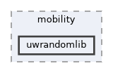 uwrandomlib
