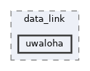 uwaloha