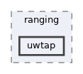uwtap
