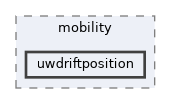 DESERT_Framework/DESERT/mobility/uwdriftposition