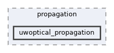 uwoptical_propagation