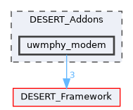 uwmphy_modem