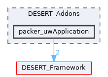 packer_uwApplication