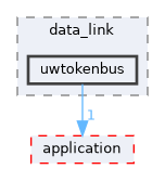 uwtokenbus