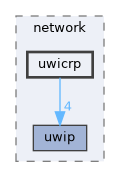 uwicrp