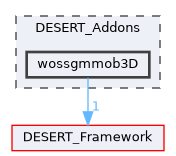 wossgmmob3D