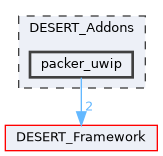 packer_uwip