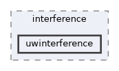 uwinterference
