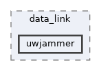 uwjammer