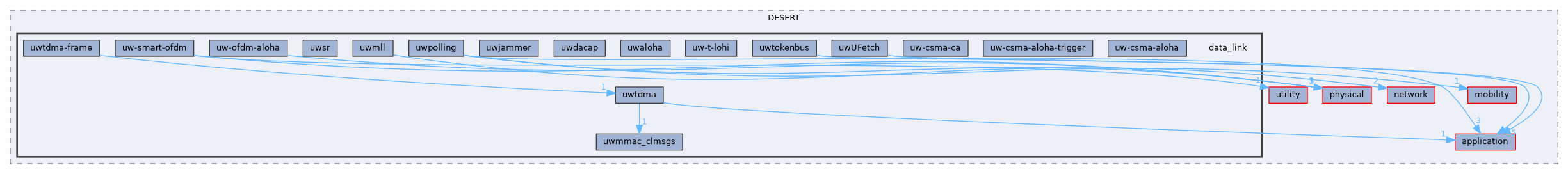 data_link