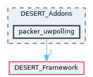 packer_uwpolling