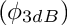 $(\phi_{3dB})$