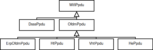 _images/WifiPpduHierarchy.png