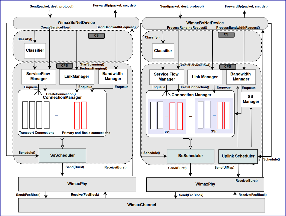 _images/WimaxArchitecture.png