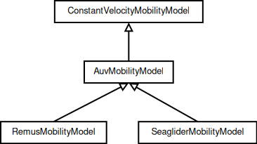 _images/auvmobility-classes.png