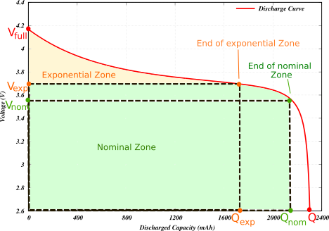 _images/dischargeCurve.png