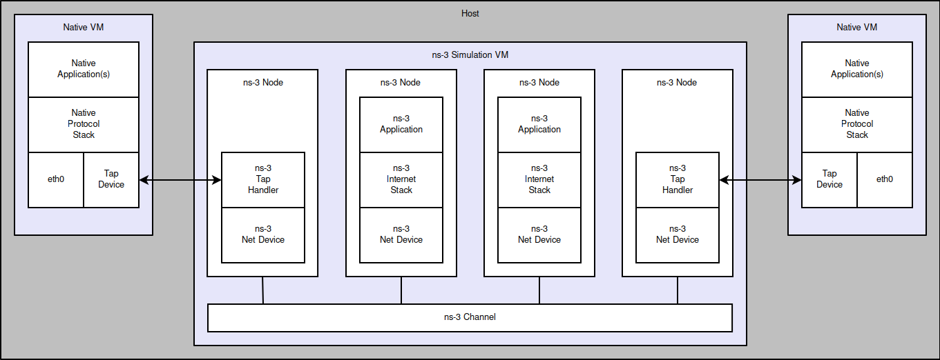 _images/emulated-channel.png